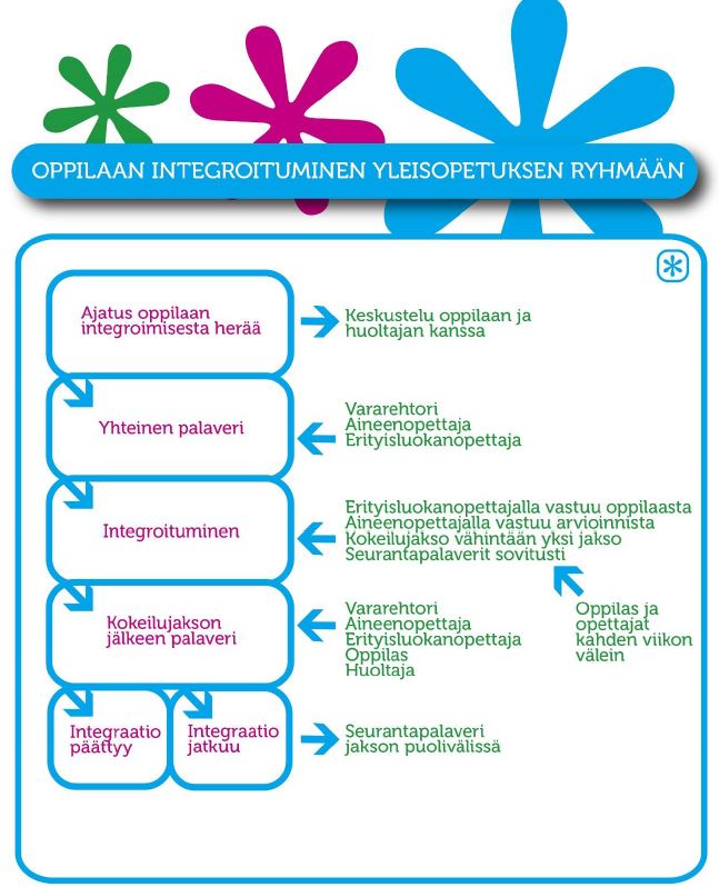 Kartanonkoski kuvio 6.JPG