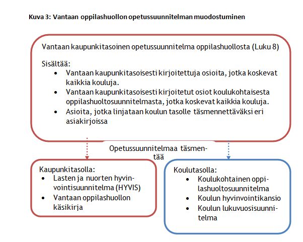Kuva 3, oppilashuolto.JPG
