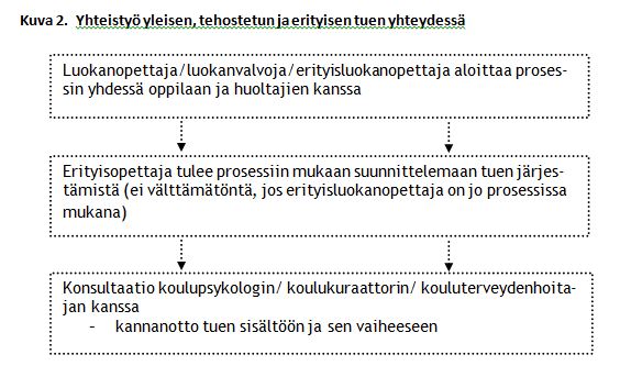 Kuva 2, oppilashuolto.JPG