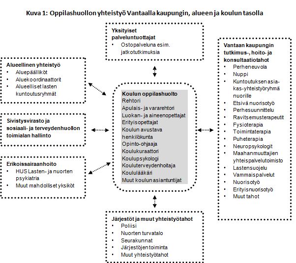 Kuva 1, oppilashuolto.JPG