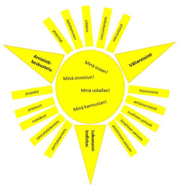 Aurinkokivi kuva 1.JPG