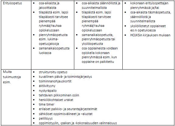 Pähkinärinne taulukko 1 jatko viimeisin päivitetty.JPG