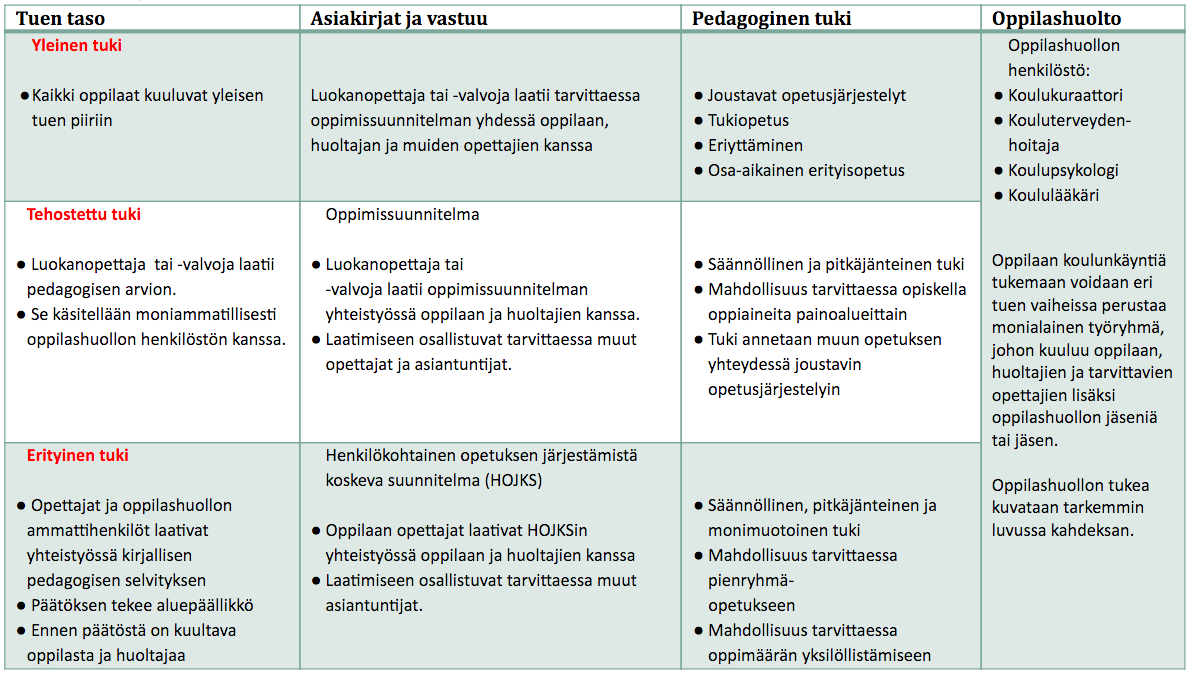 Liite3 luku7 kolmiportainentuki Veromaki.png