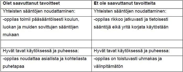 Askiston koulu taulukko 1.JPG