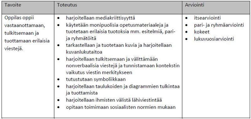 Tiedosto:Ylästön koulu taulukko 4.JPG