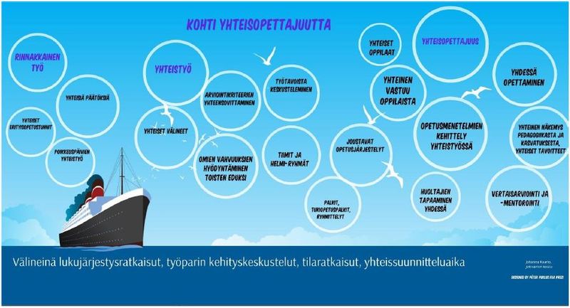 Tiedosto:Jokivarsi kuvio 6.JPG