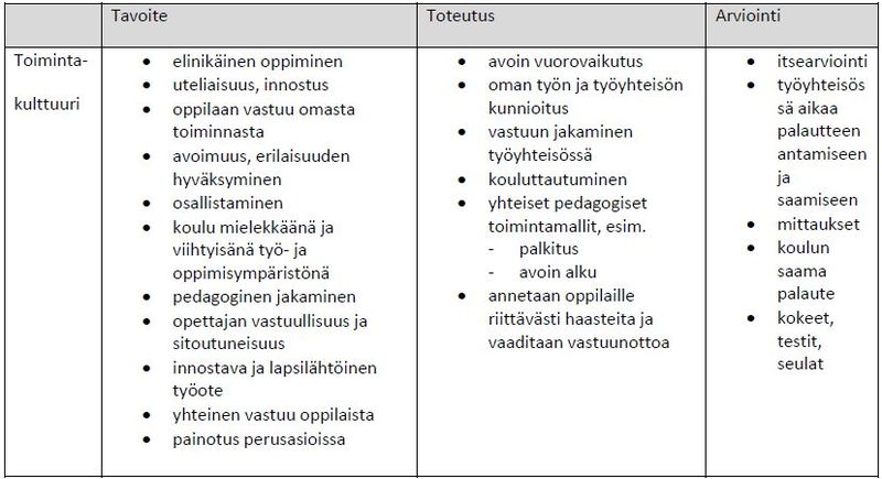 Tiedosto:Ylästö taulukko 8.JPG