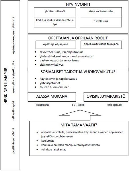 Tiedosto:Itä-Hakkila kuvio 1.JPG