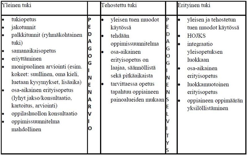 Tiedosto:Simonkallion koulu taulukko 1.JPG
