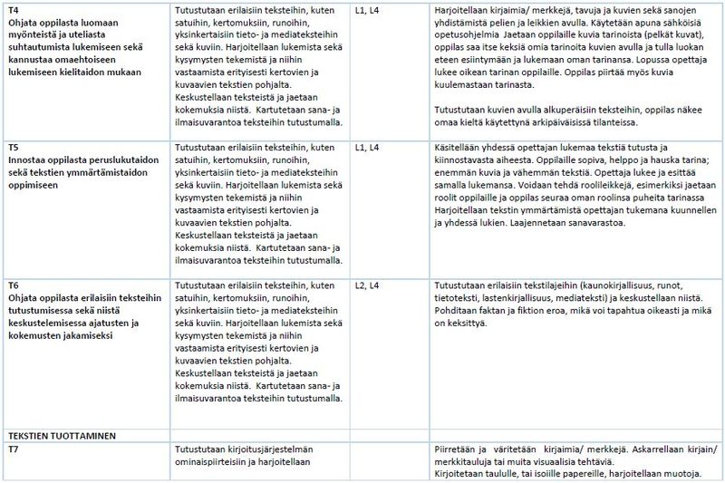 Tiedosto:Taulukko 2 oman.JPG