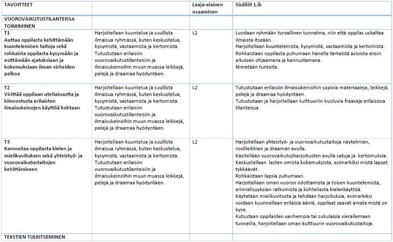 Tiedosto:Oma äidinkieli taulukko 1.JPG
