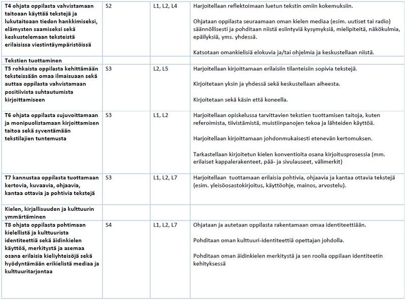 Tiedosto:Taul 29 oman äid.JPG