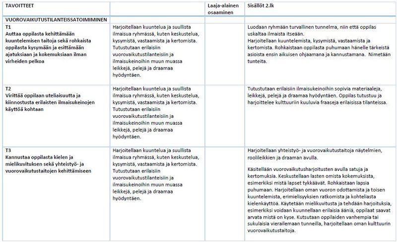 Tiedosto:Taulukko 5 oman äid.JPG