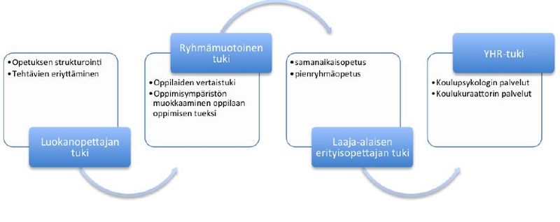 Tiedosto:Päiv.kuvio 2 uusin.JPG