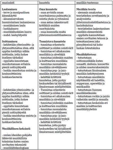 Tiedosto:Lehtikuusi musiikkiluokat taulukko 2.JPG