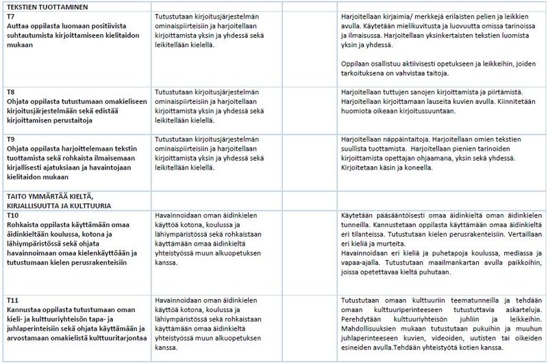 Tiedosto:Taulukko 7 oman äid.JPG