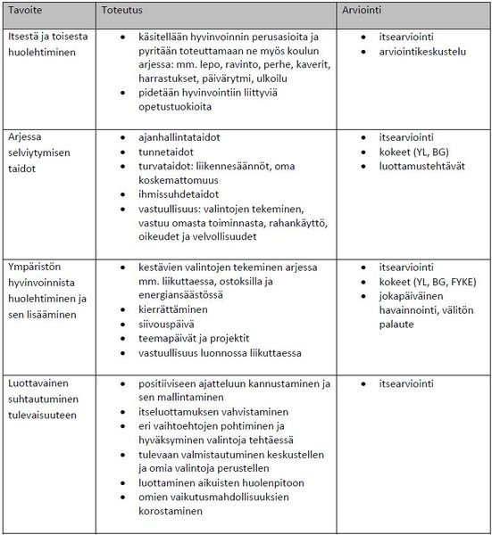 Tiedosto:Ylästön koulu taulukko 3.JPG