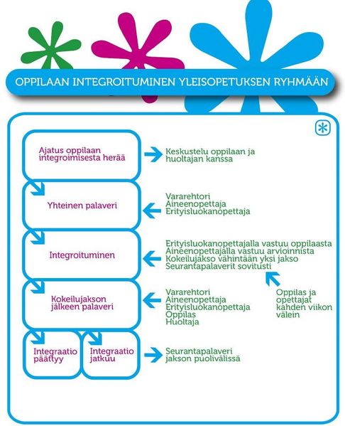 Tiedosto:Kartanonkoski kuvio 6.JPG