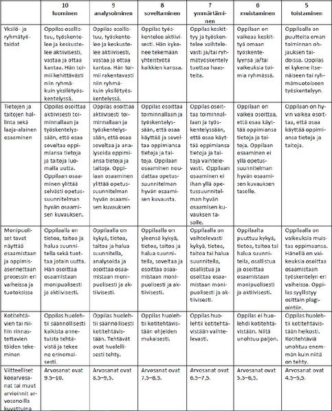 Tiedosto:Kartanonkoski taulukko 2.JPG