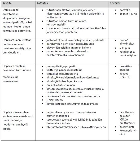 Tiedosto:Ylästön koulu taulukko 2.JPG