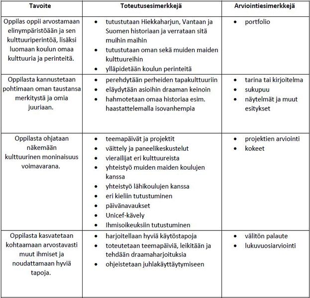 Tiedosto:Hiekkaharju taulukko 2.JPG
