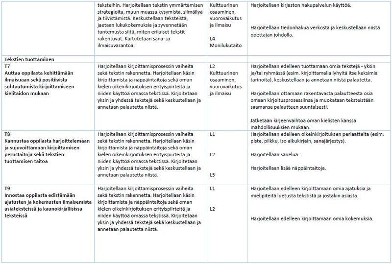 Tiedosto:Taul 15 oman äid.JPG