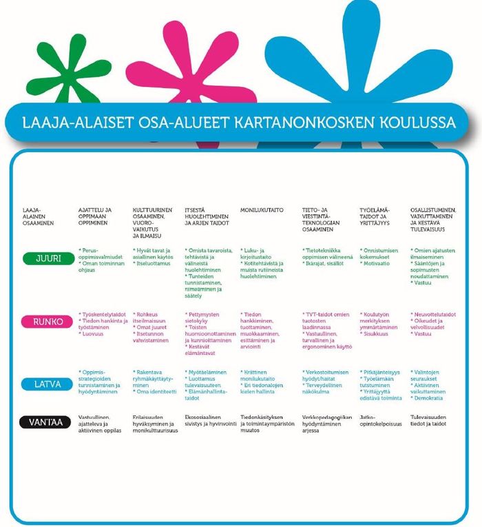 Kartanonkoski taulukko 1.JPG