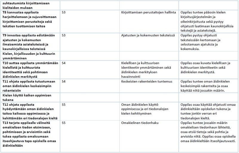 Tiedosto:Taul 27 oman äid.JPG