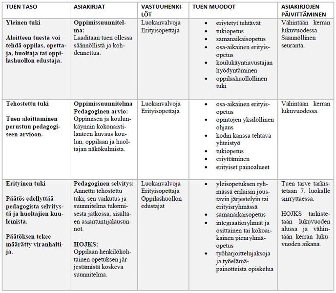 Tiedosto:Vantaankosken koulu taulukko 1.JPG