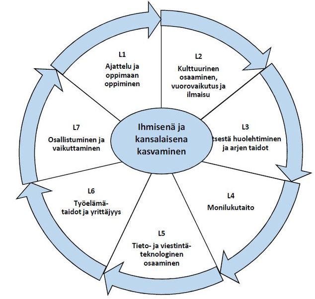 Tiedosto:Itä-Hakkila kuvio 2.JPG