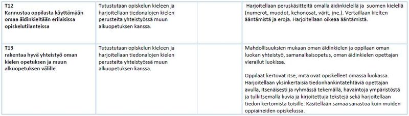 Tiedosto:Taulukko 4 oman äid.JPG