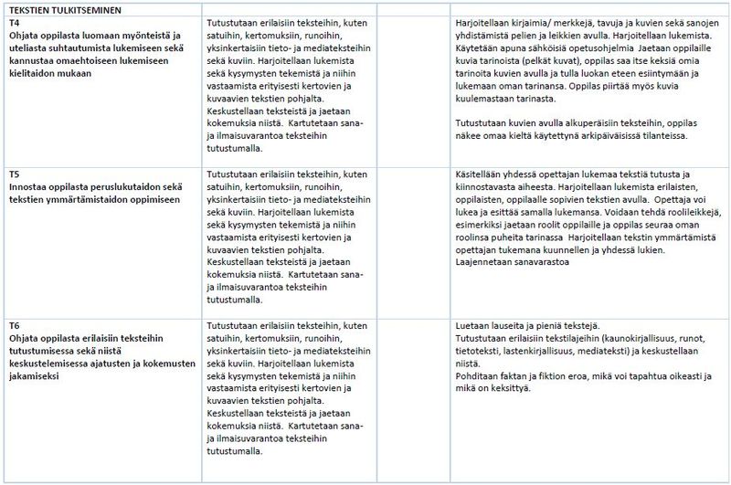 Tiedosto:Taulukko 6 oman äid.JPG