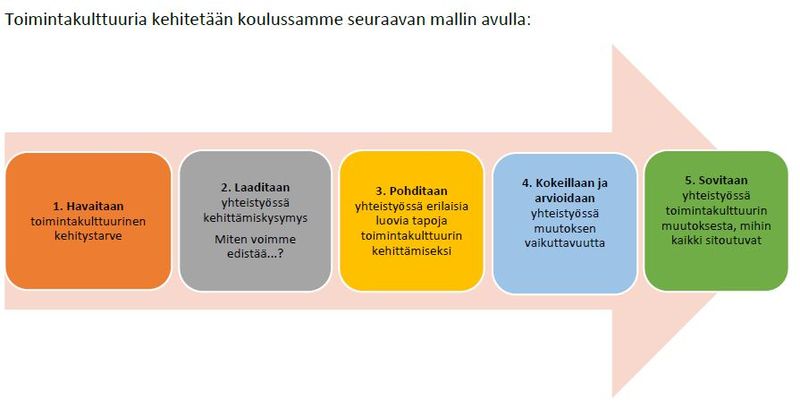 Tiedosto:Vierumaki luku4 kuva2.JPG