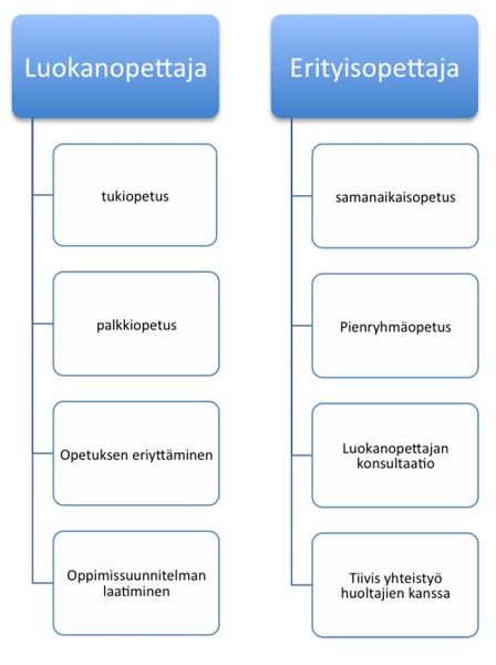 Tiedosto:Päiväkumpu kuvio 1 uusin.JPG