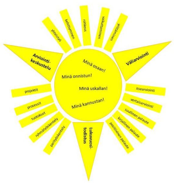 Tiedosto:Aurinkokivi kuva 1.JPG