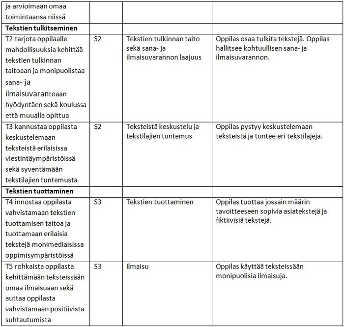 Taulukko 2 romani.JPG