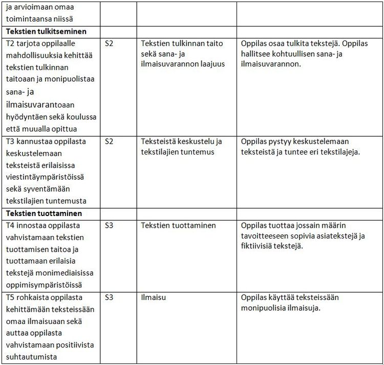 Taulukko 2 romani.JPG