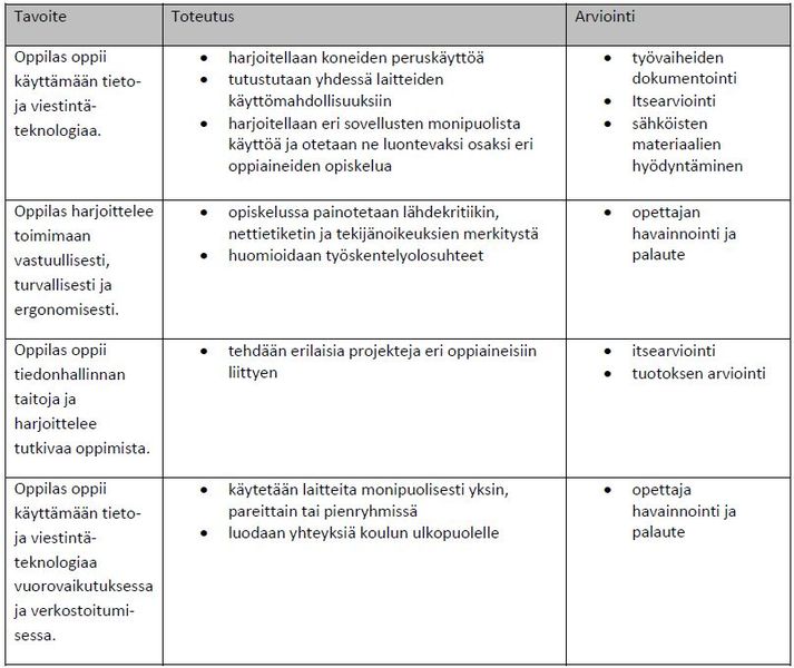 Tiedosto:Ylästön koulu taulukko 5.JPG