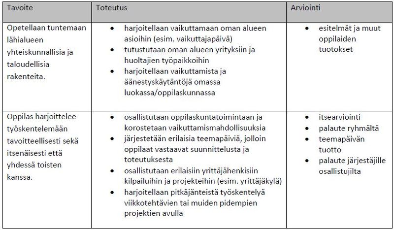 Tiedosto:Ylästön koulu taulukko 6.JPG