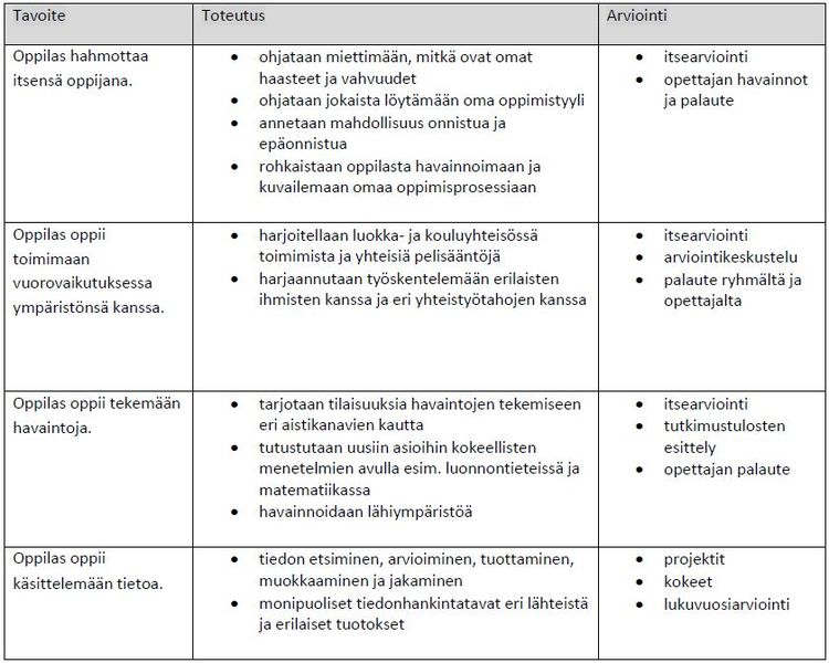 Ylästön koulu taulukko 1.JPG