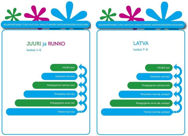 Kartanonkoski kuvio 5.JPG