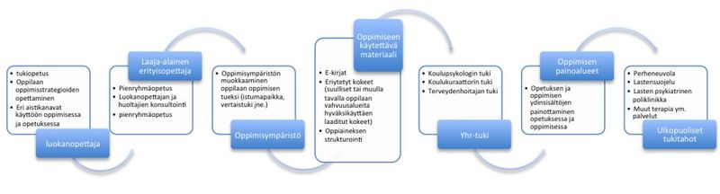 Tiedosto:Päiv kuvio 3 uusin.JPG