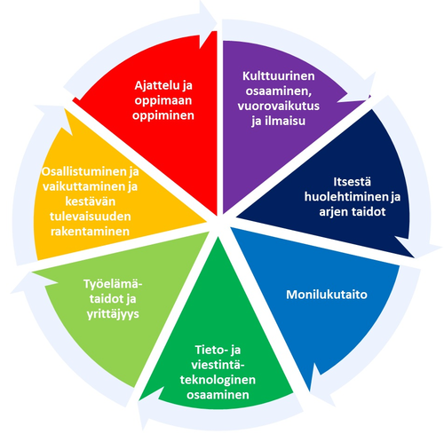 Laajaalainenosaaminenympyra.png