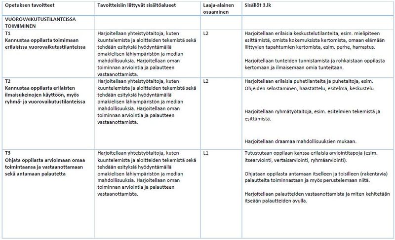 Tiedosto:Taulukko 9 oman äid.JPG