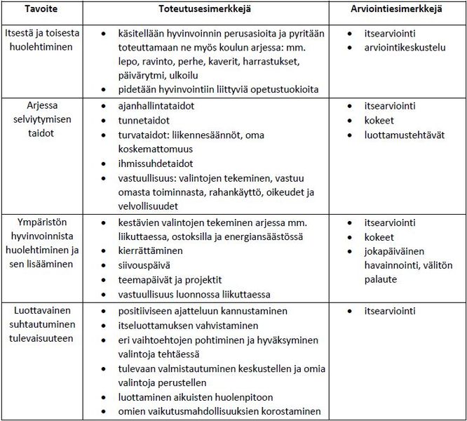 Tiedosto:Hiekkaharju taulukko 3.JPG