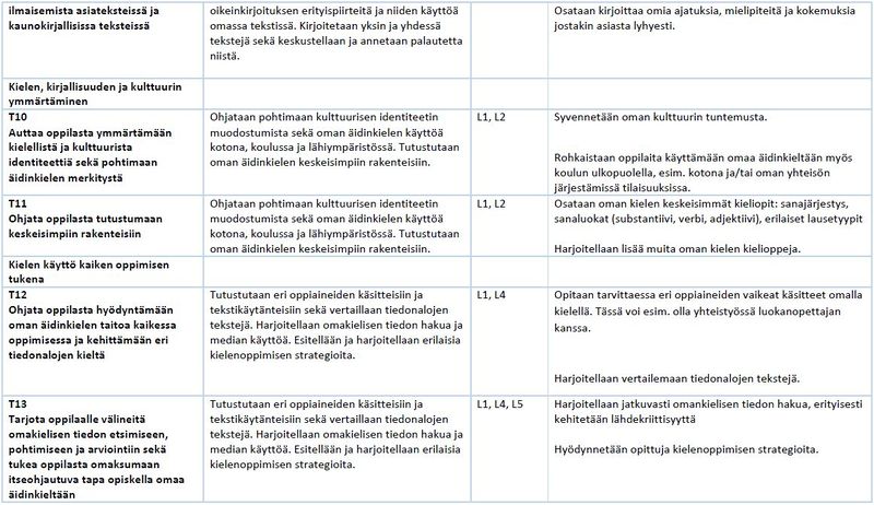 Tiedosto:Taul 21 oman äid.JPG