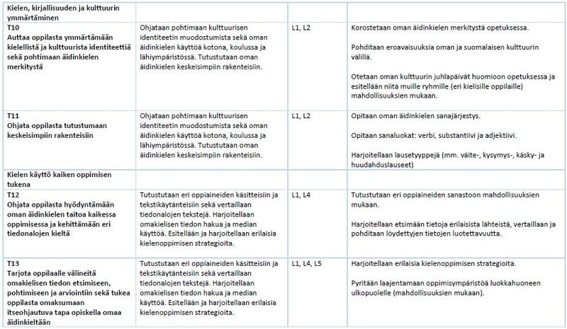 Tiedosto:Taul 12 oman äid.JPG