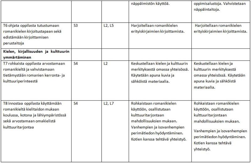 Tiedosto:Rom.taul3.JPG
