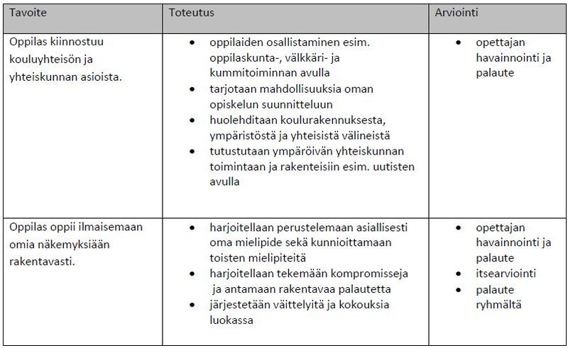Tiedosto:Ylästön koulu taulukko 7.JPG